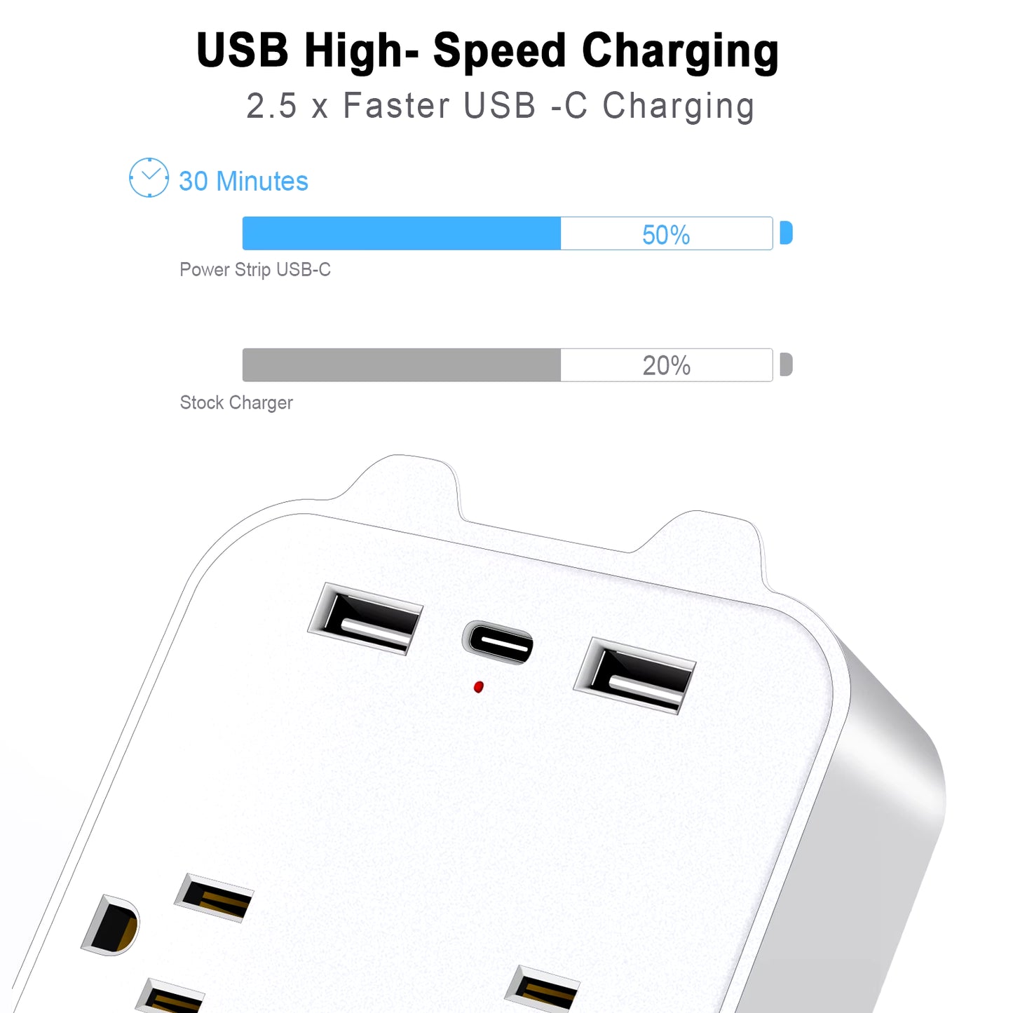 9-In-1 Socket Surge Protector 6-Outlet Extender 2 USB 1 USB-C Ports Power Strip Multi Plug Outlets Wall Adapter Spaced Outdoor