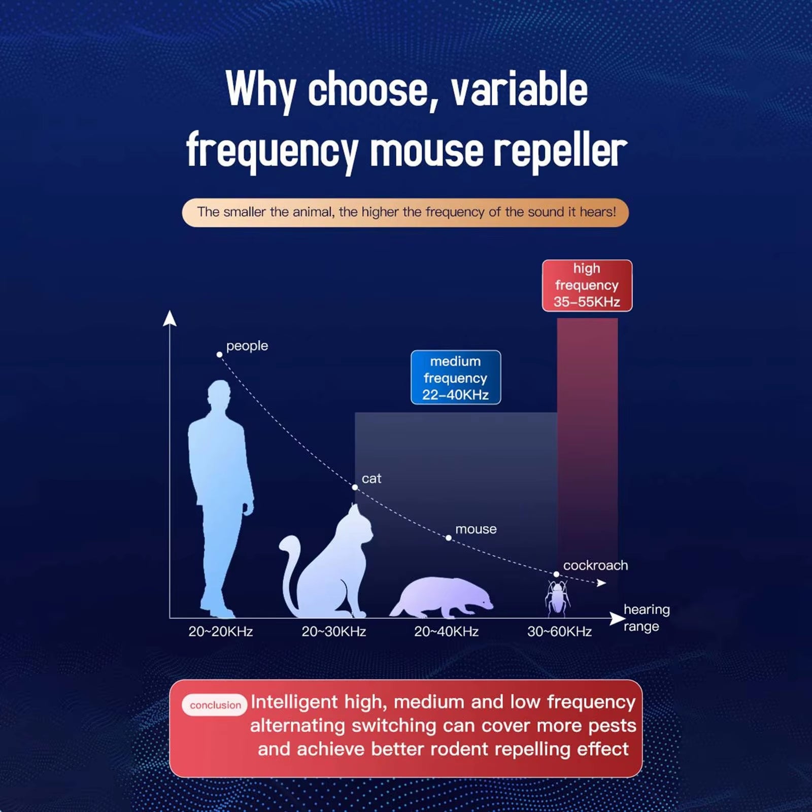 Sound Wave Player for Home Use to Drive and Exotic Animals Drop Shipping